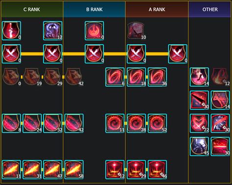 bdo lahn guide